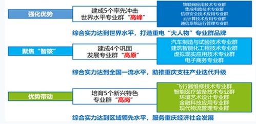 以專(zhuān)業(yè)特色統(tǒng)領(lǐng)辦學(xué)特色 重慶電子工程職業(yè)學(xué)院助力區(qū)域數(shù)字經(jīng)濟(jì)蓬勃發(fā)展——以網(wǎng)絡(luò)工程專(zhuān)業(yè)為例