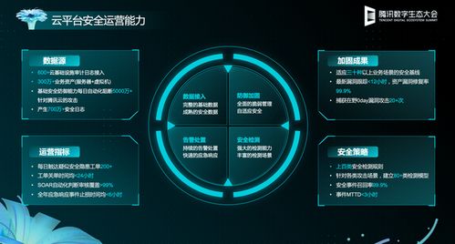 網(wǎng)絡(luò)安全哪家強(qiáng)？騰訊云安全開啟前沿技術(shù)探索，保障你的云上安全