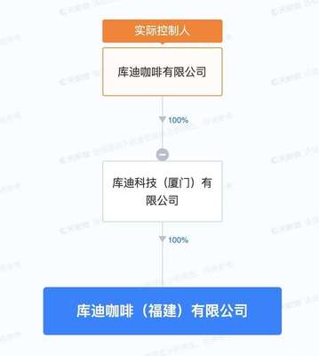 庫迪咖啡斥資1億在福建成立新公司 從飲品破圈至寵物與外賣藍海